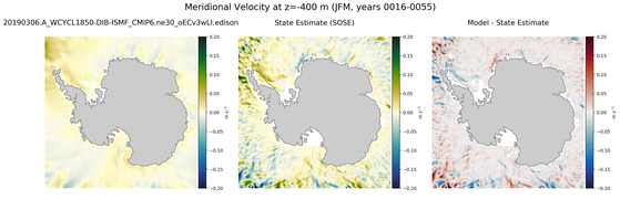 JFM Meridional Velocity