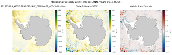 ANN Meridional Velocity