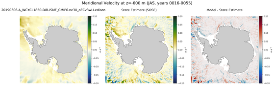 JAS Meridional Velocity