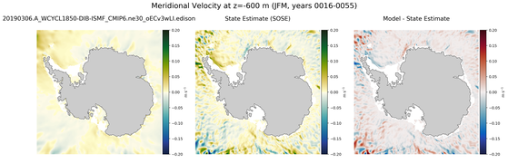 JFM Meridional Velocity