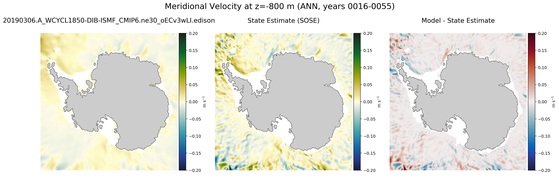 ANN Meridional Velocity