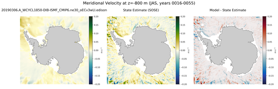 JAS Meridional Velocity