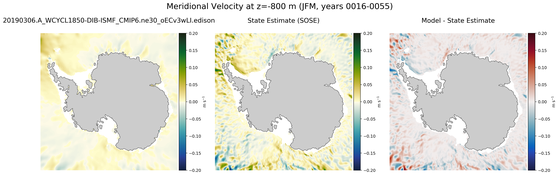 JFM Meridional Velocity