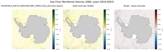 ANN Meridional Velocity