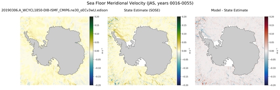 JAS Meridional Velocity