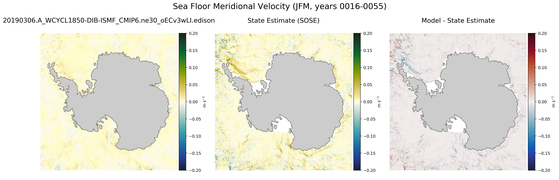 JFM Meridional Velocity