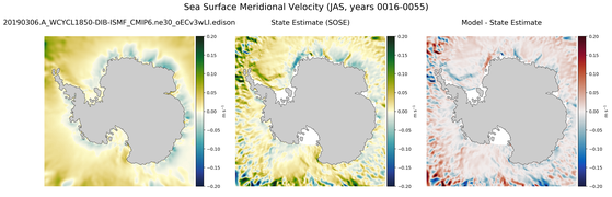 JAS Meridional Velocity