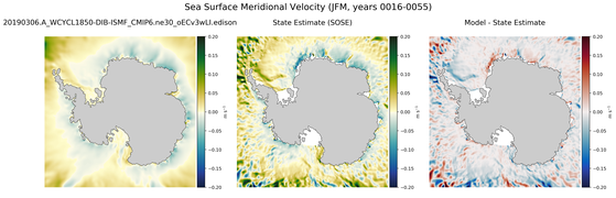 JFM Meridional Velocity
