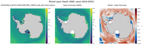 ANN Mixed Layer Depth
