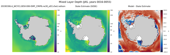 JAS Mixed Layer Depth