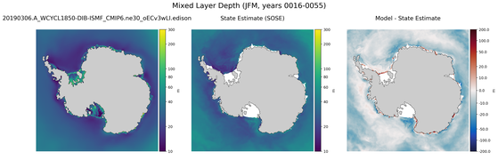 JFM Mixed Layer Depth