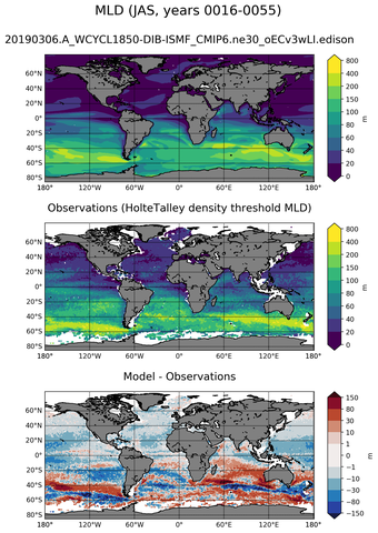 JAS Mean Mixed-Layer Depth