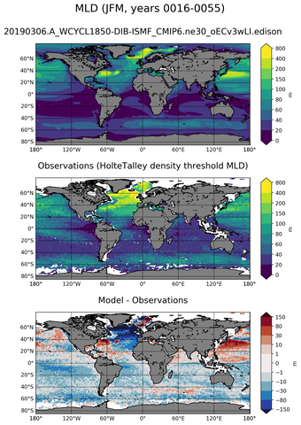 JFM Mean Mixed-Layer Depth