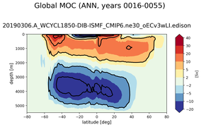 Global Meridional Overturning Streamfunction