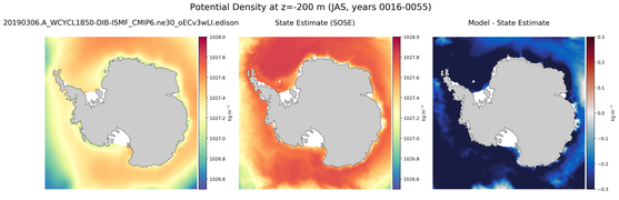 JAS Potential Density