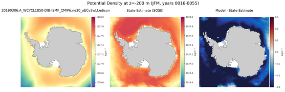 JFM Potential Density