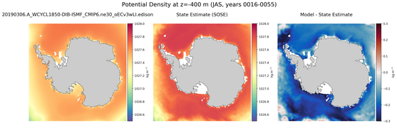 JAS Potential Density