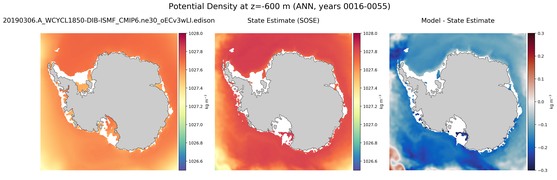 ANN Potential Density