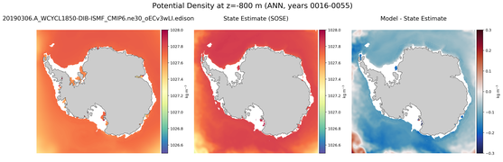 ANN Potential Density