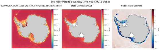 JFM Potential Density