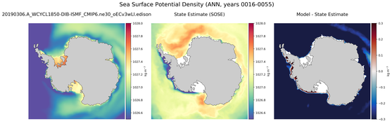 ANN Potential Density
