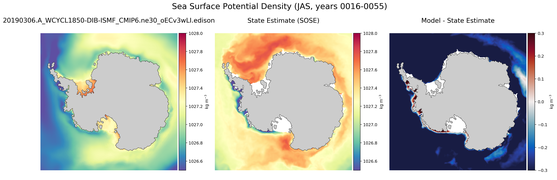 JAS Potential Density