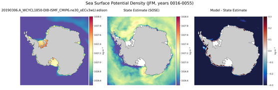 JFM Potential Density