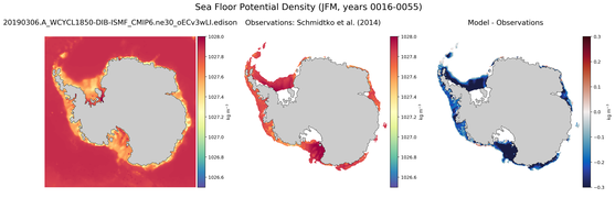 JFM Potential Density