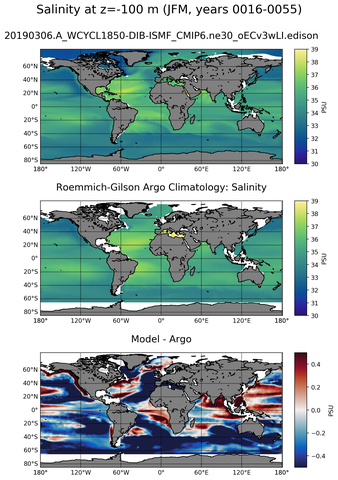 JFM Model Salinity compared with Argo observations