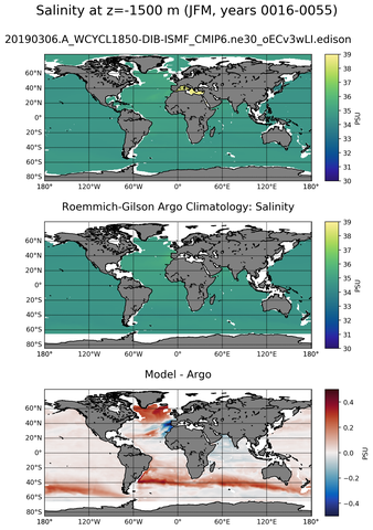 JFM Model Salinity compared with Argo observations