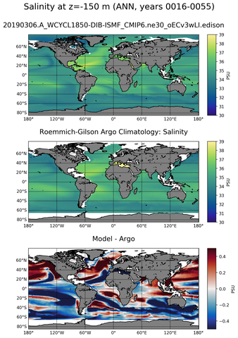ANN Model Salinity compared with Argo observations
