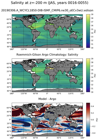 JAS Model Salinity compared with Argo observations