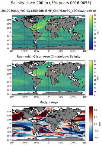 JFM Model Salinity compared with Argo observations