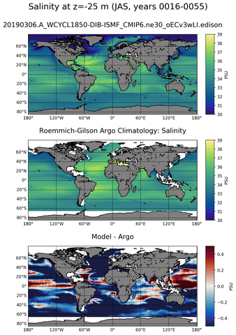 JAS Model Salinity compared with Argo observations