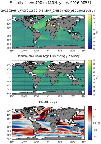 ANN Model Salinity compared with Argo observations