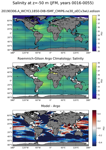 JFM Model Salinity compared with Argo observations