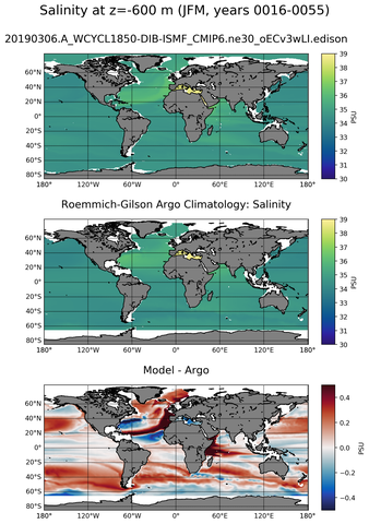 JFM Model Salinity compared with Argo observations