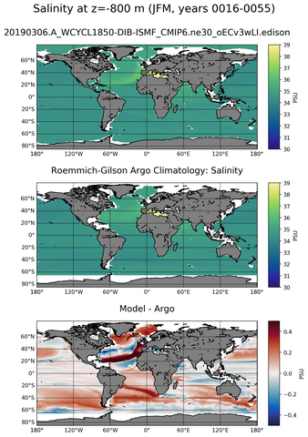 JFM Model Salinity compared with Argo observations