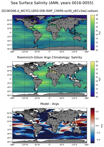 ANN Model Salinity compared with Argo observations