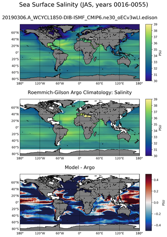 JAS Model Salinity compared with Argo observations