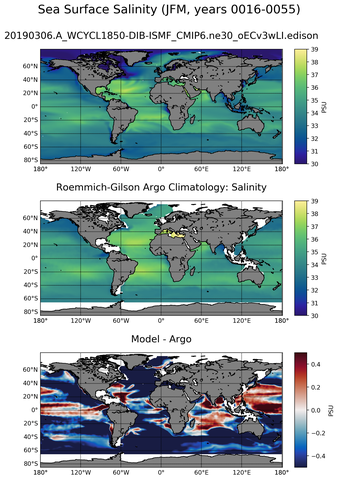 JFM Model Salinity compared with Argo observations