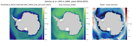 ANN Salinity