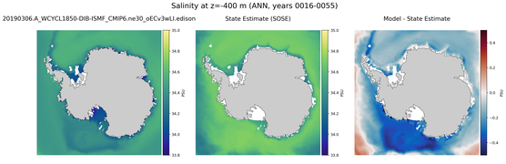 ANN Salinity