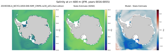 JFM Salinity