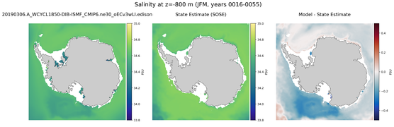 JFM Salinity