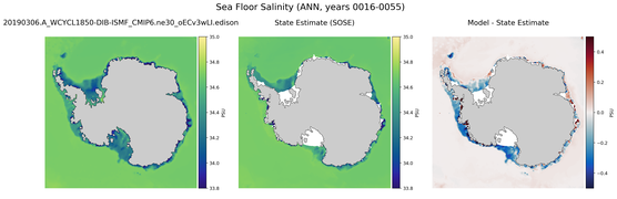 ANN Salinity