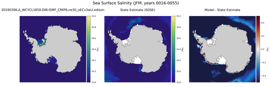 JFM Salinity