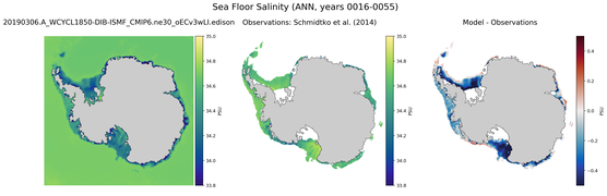 ANN Salinity