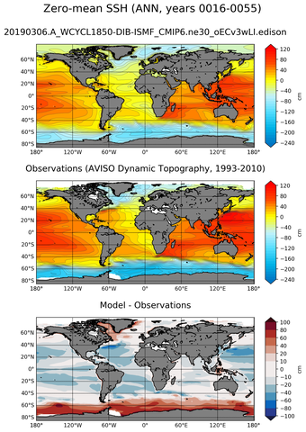 ANN Mean Sea Surface Height