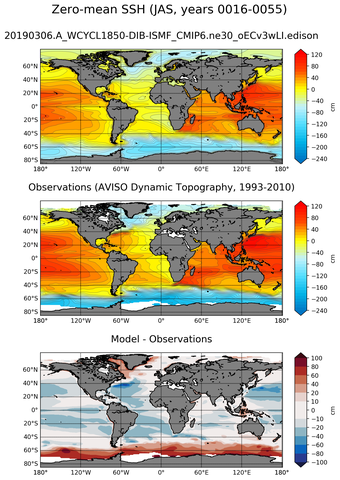 JAS Mean Sea Surface Height